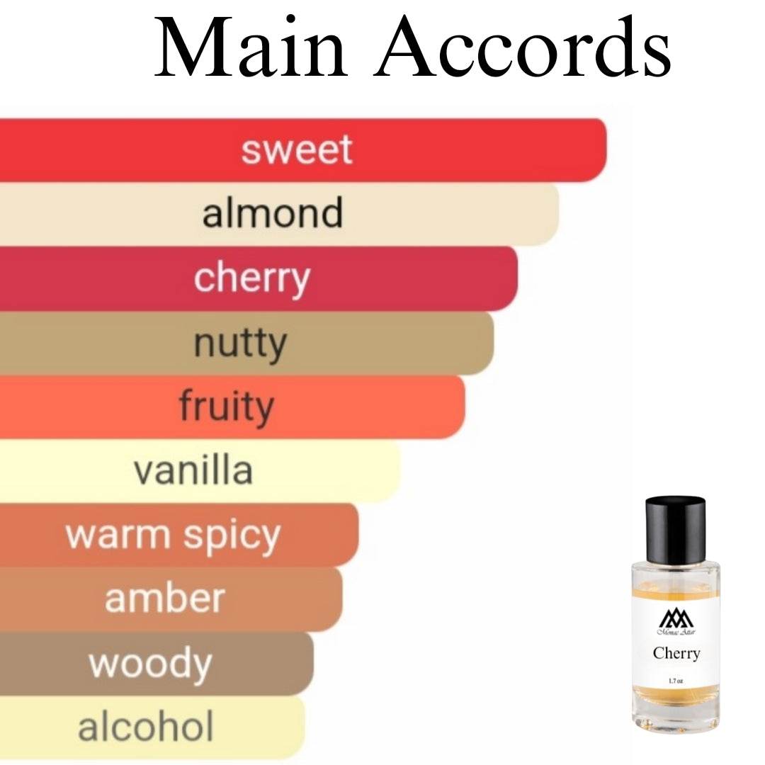 High quality Lost Cherry clone fragrance - affordable designer alternative