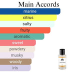 Millesime Imperial Dupe Clone Main Accords. a warm and romantic unisex fragrance, evocative of the citrus groves and beautiful seaside