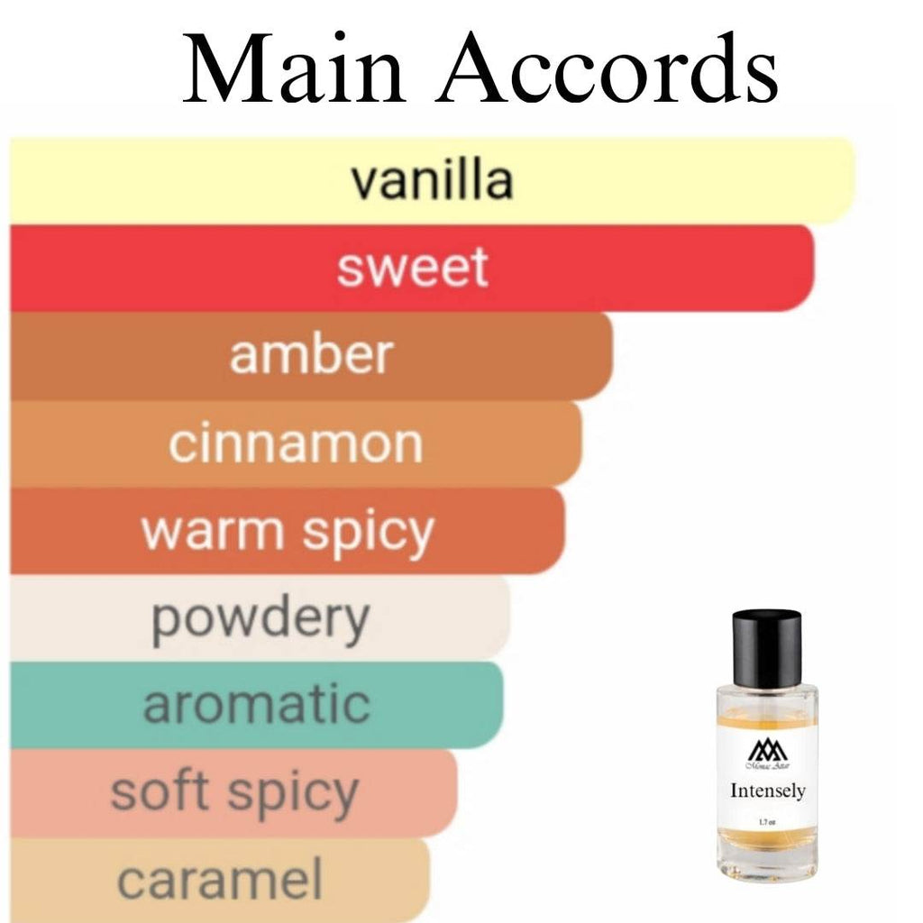 High quality Stronger With You Intensely clone fragrance - affordable designer alternative