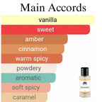 High quality Stronger With You Intensely clone fragrance - affordable designer alternative
