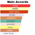 High quality Althair clone fragrance - affordable designer alternative