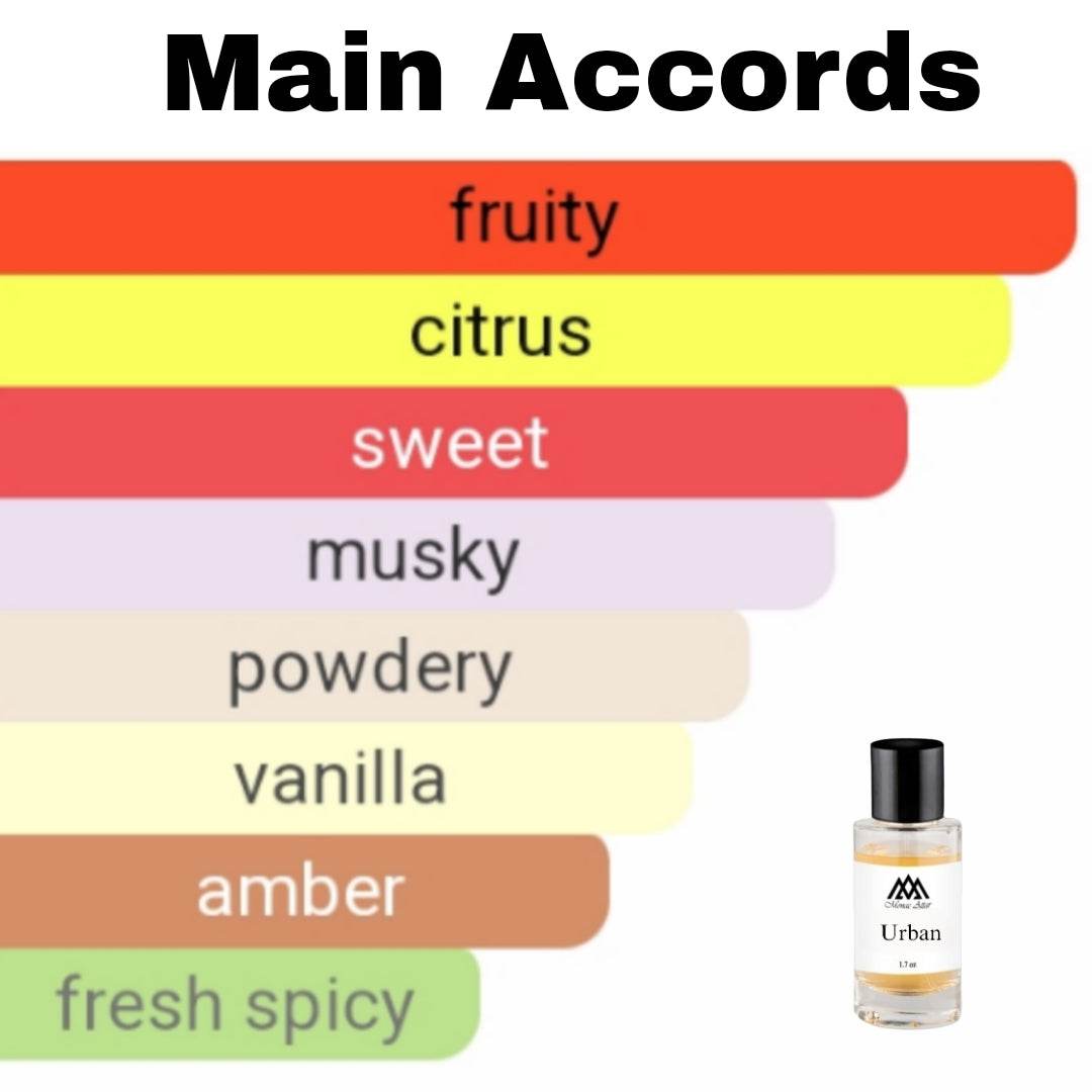High quality Erba Pura clone fragrance - affordable designer alternative