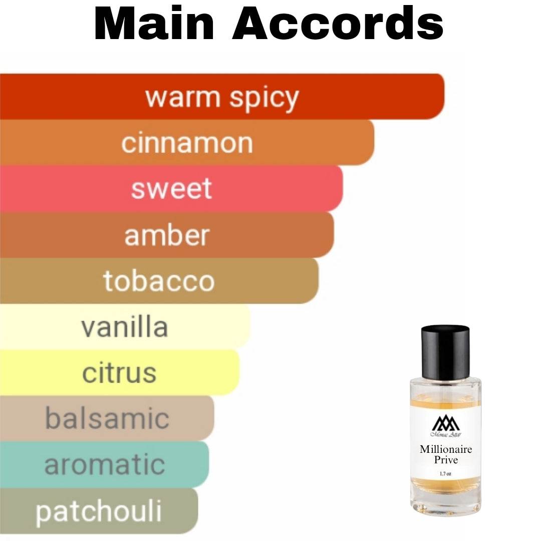 High quality One Million Prive clone fragrance - affordable designer alternative