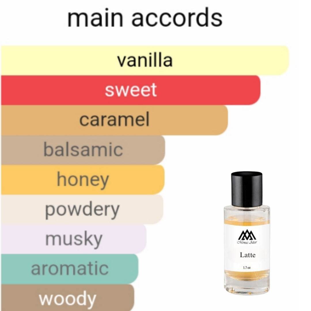 Inspired by  Bianco Latte - luxury scented fragrance for men and women