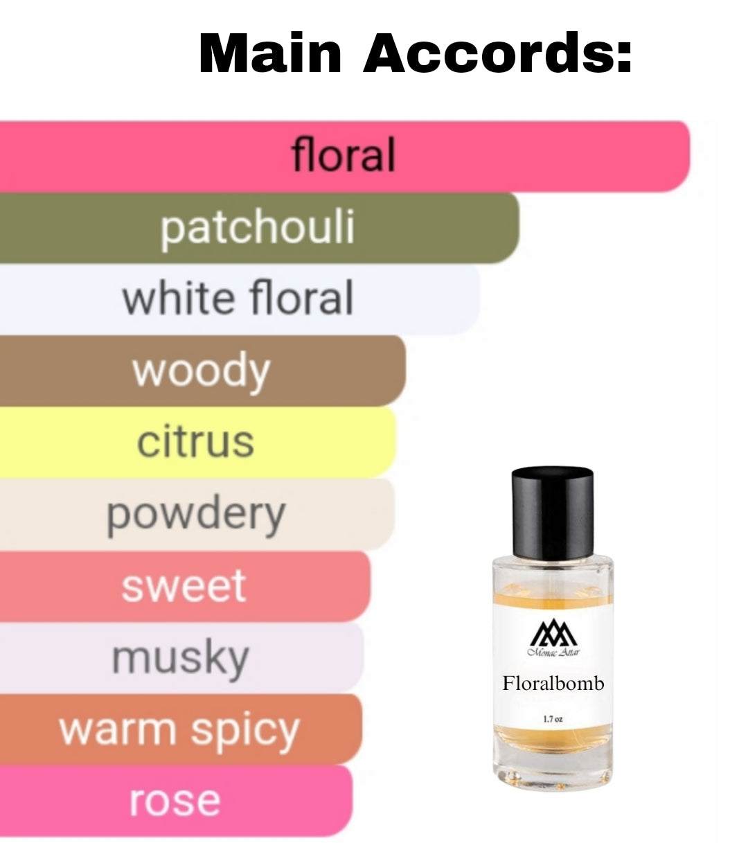 High quality Flowerbomb clone fragrance - affordable designer alternative