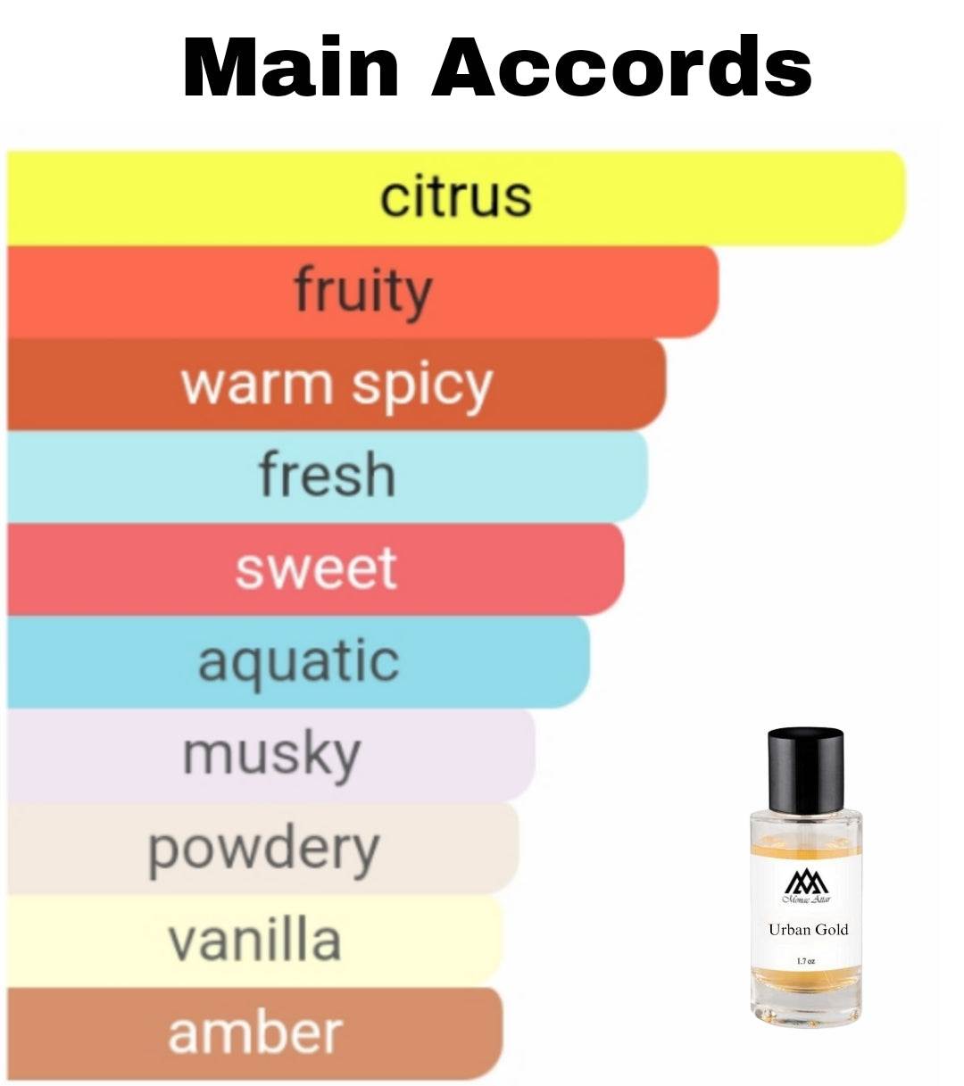 High quality Erba Gold clone fragrance - affordable designer alternative