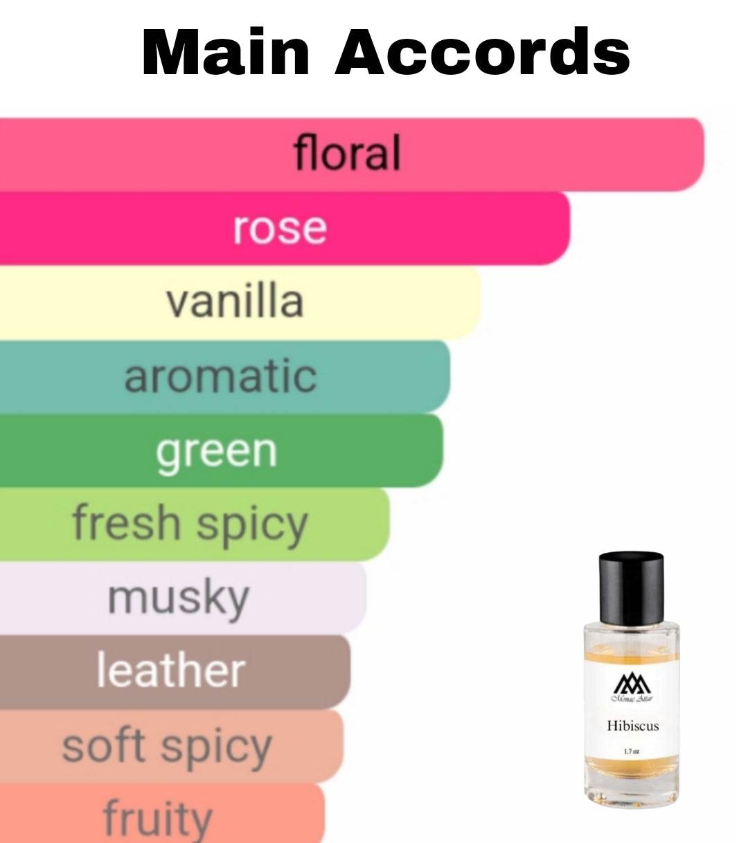 High quality Hibiscus Mahajad clone fragrance - affordable designer alternative