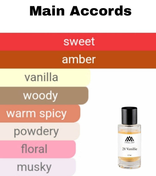 Fragrance notes of  - scent profile inspired by  fragrance