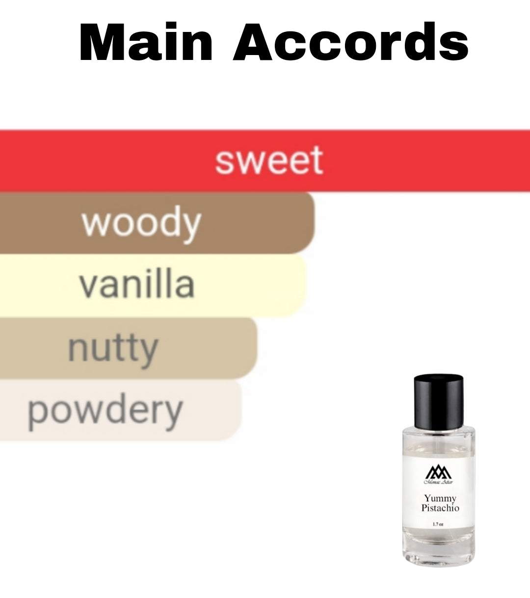 High quality Yum Pistachio Gelato clone fragrance - affordable designer alternative