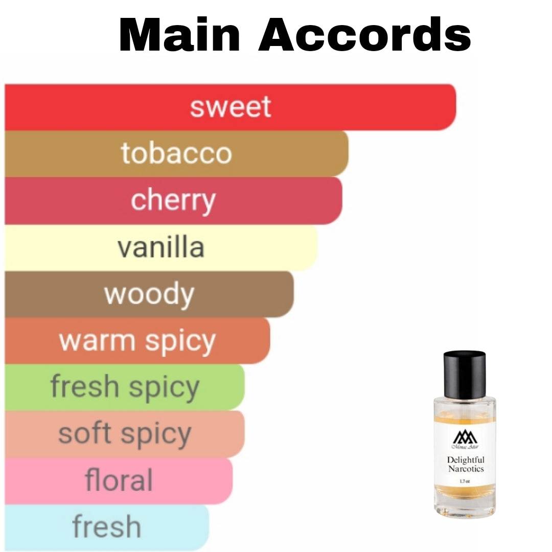 High quality Narcotic Delight clone fragrance - affordable designer alternative