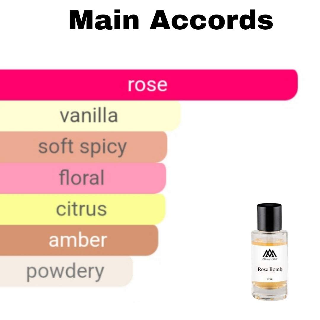 High quality Atomic Rose clone fragrance - affordable designer alternative
