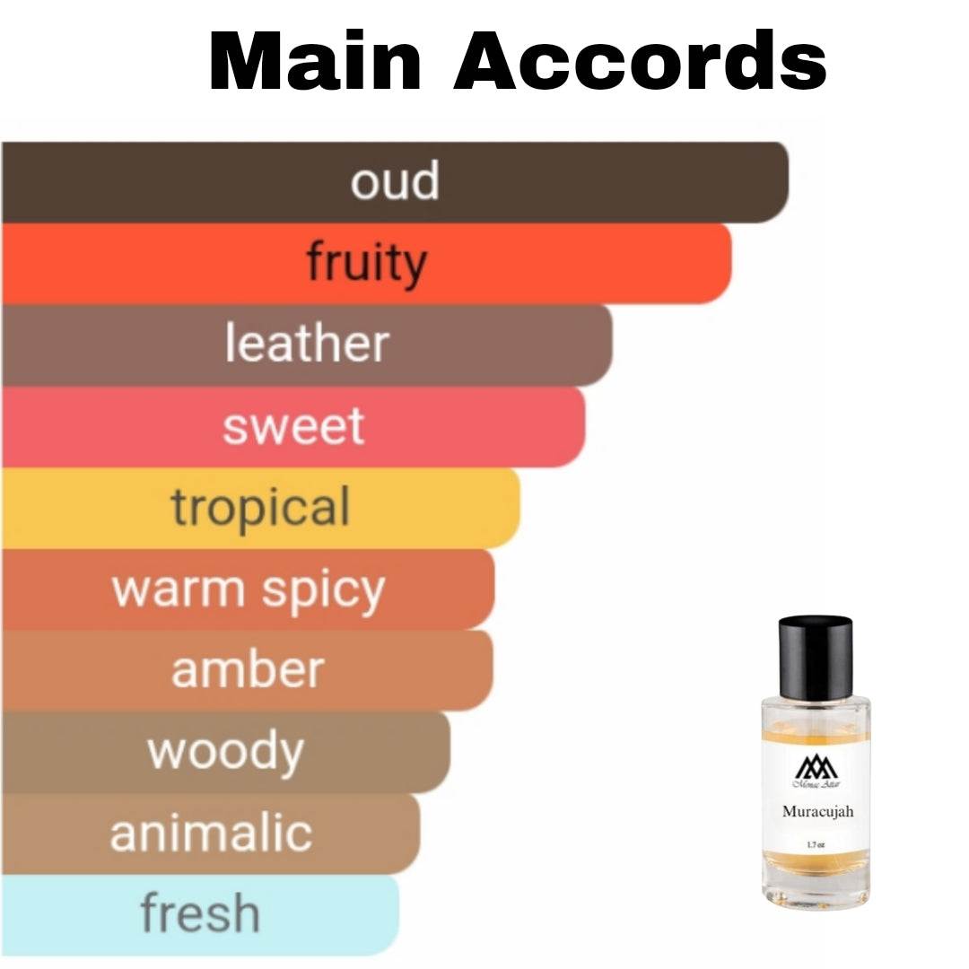 High quality Oud Maracuja clone fragrance - affordable designer alternative
