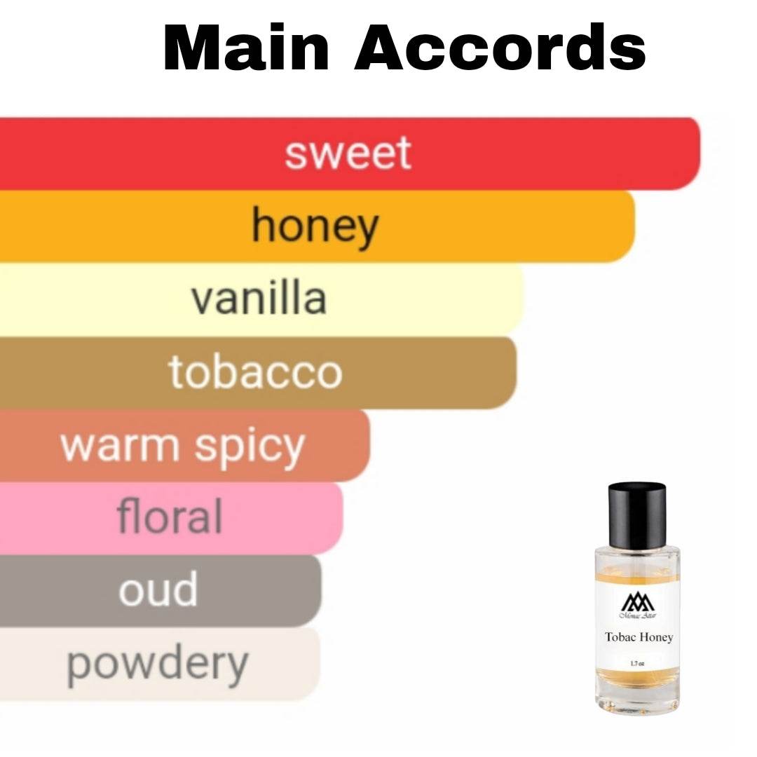 High quality Tobacco Honey clone fragrance - affordable designer alternative