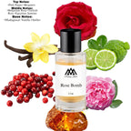 Fragrance notes of Atomic Rose - scent profile inspired by Atomic Rose fragrance