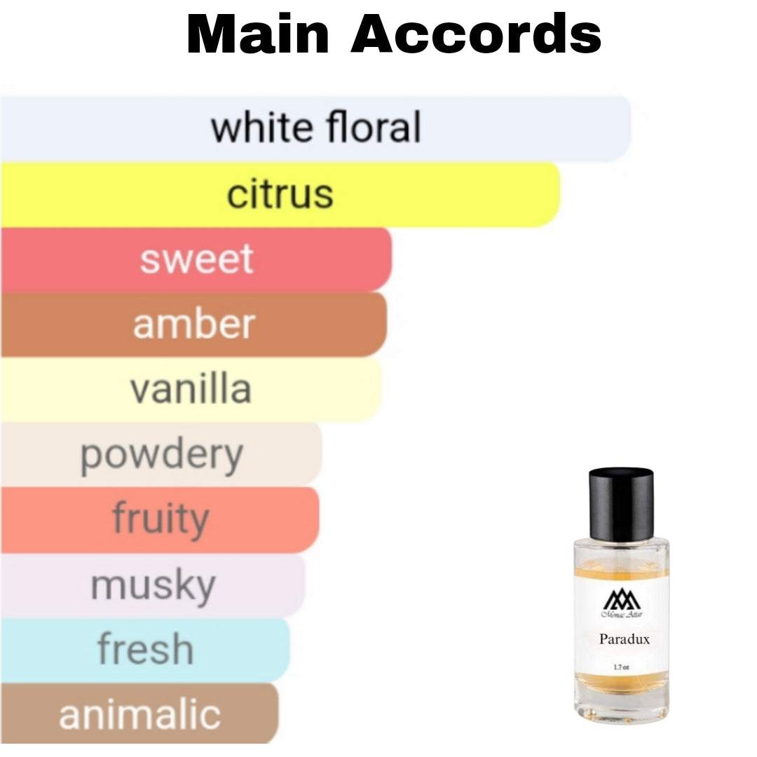 High quality Paradoxe clone fragrance - affordable designer alternative