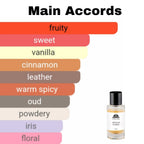High quality Cuir Infrarouge clone fragrance - affordable designer alternative