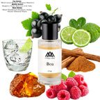 Fragrance notes of Pink Boa - scent profile inspired by Pink Boa fragrance