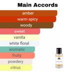 High quality Blonde Amber clone fragrance - affordable designer alternative
