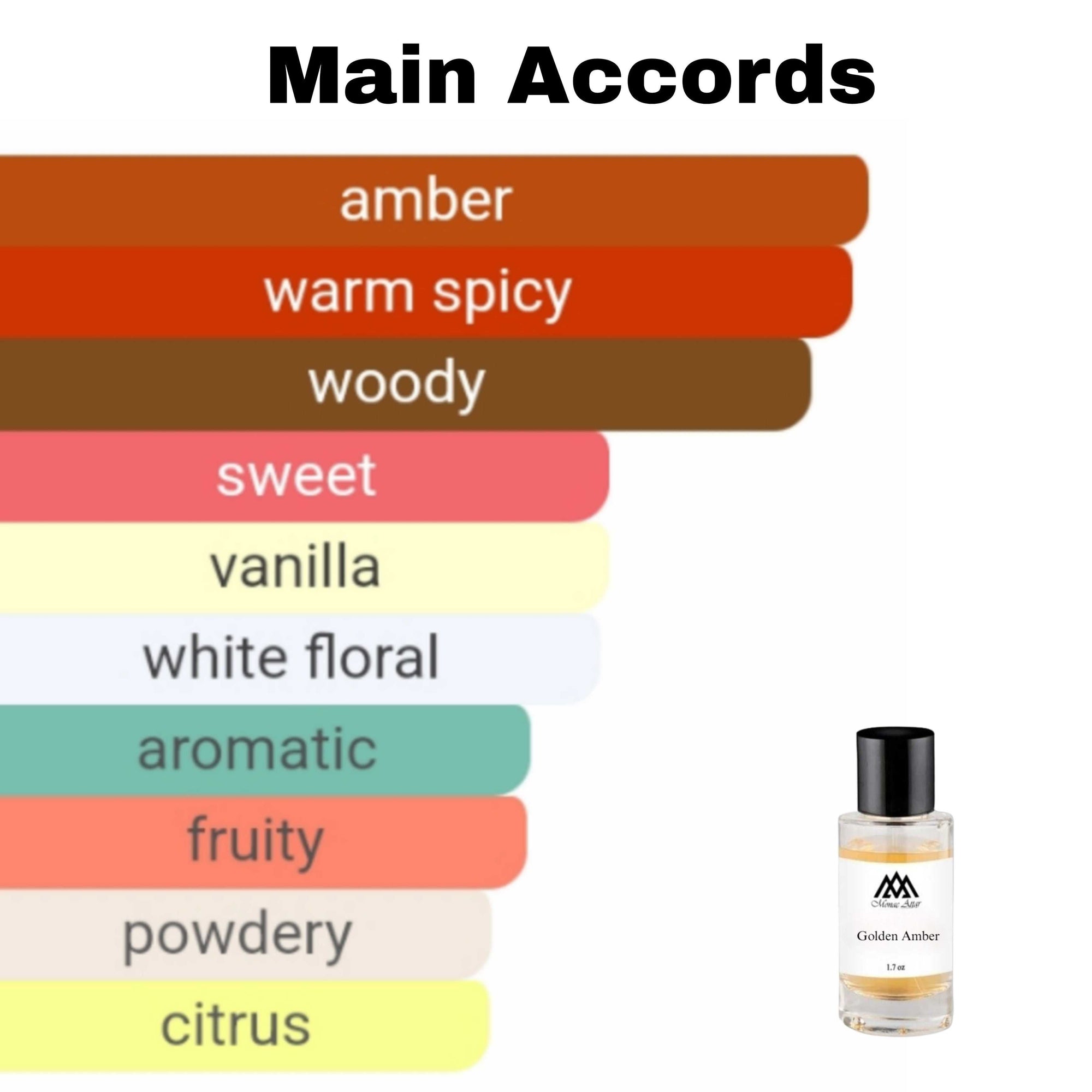 High quality Blonde Amber clone fragrance - affordable designer alternative