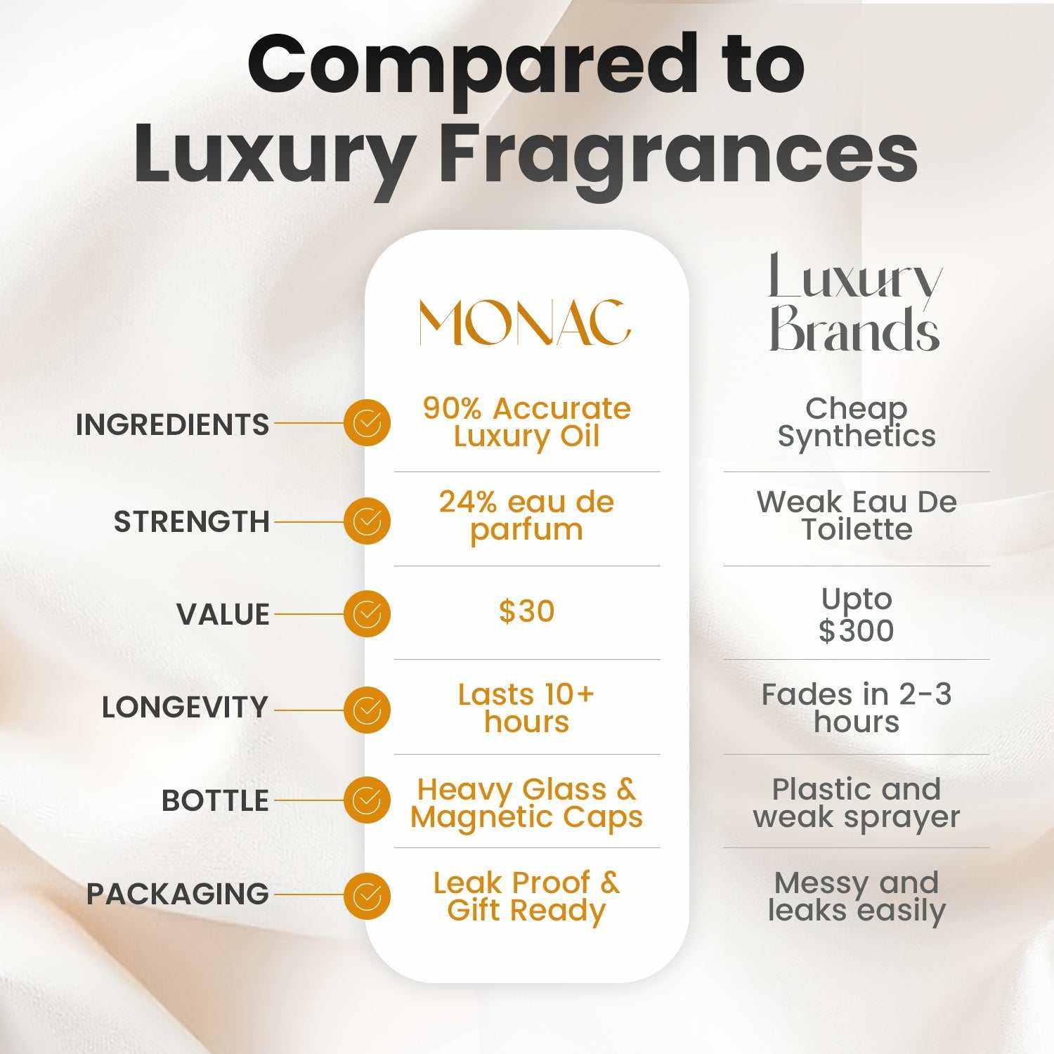 High Quality Spiritueuse Double Vanille clone clone fragrance- affordable designer alternative