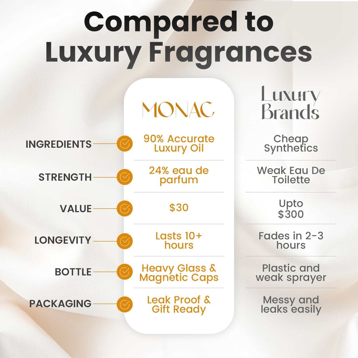 High quality eLVes clone fragrance - affordable designer alternative