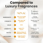 Inspired by Neroli Portofino - luxury scented fragrance for men and women