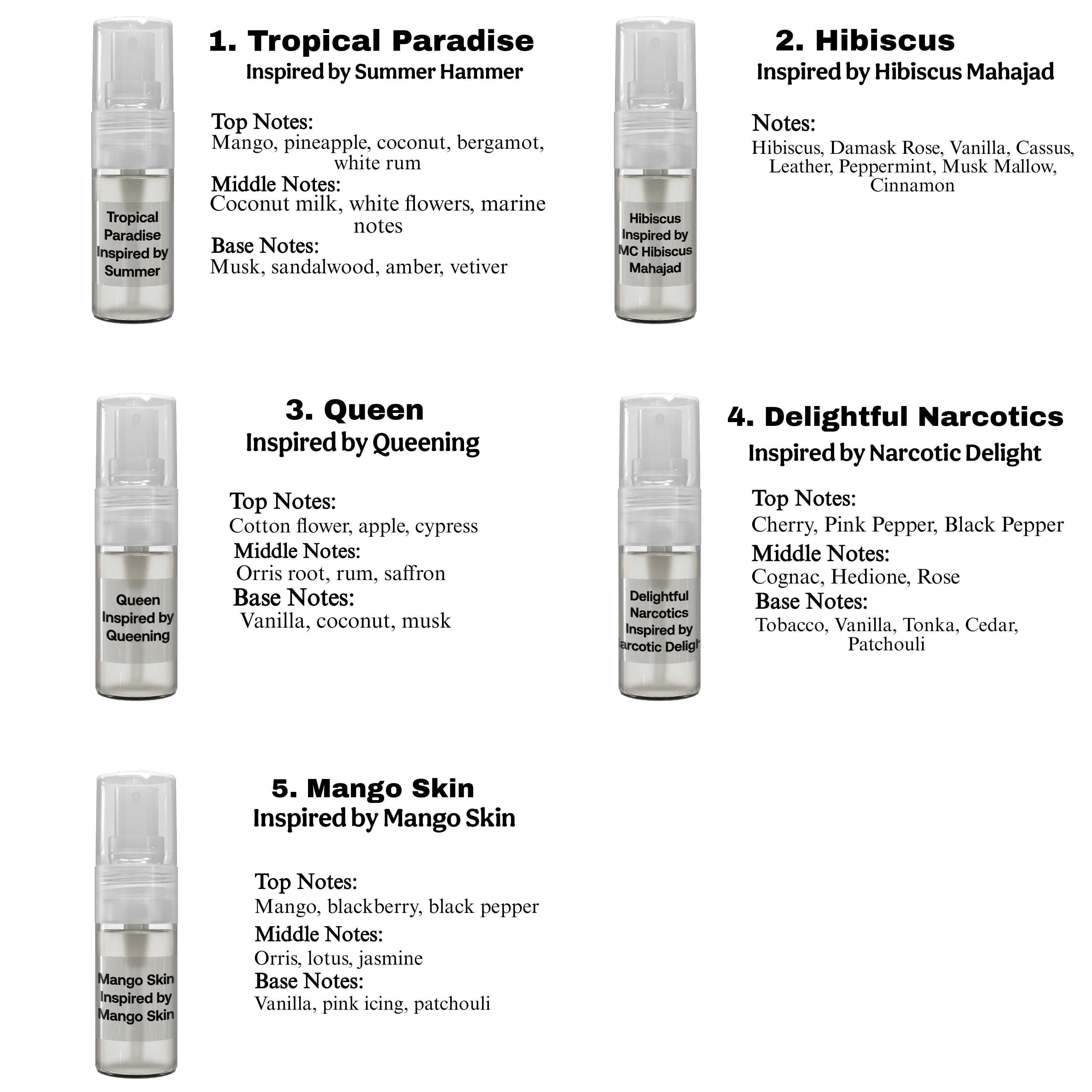 Fragrance notes of  - scent profile inspired by  fragrance
