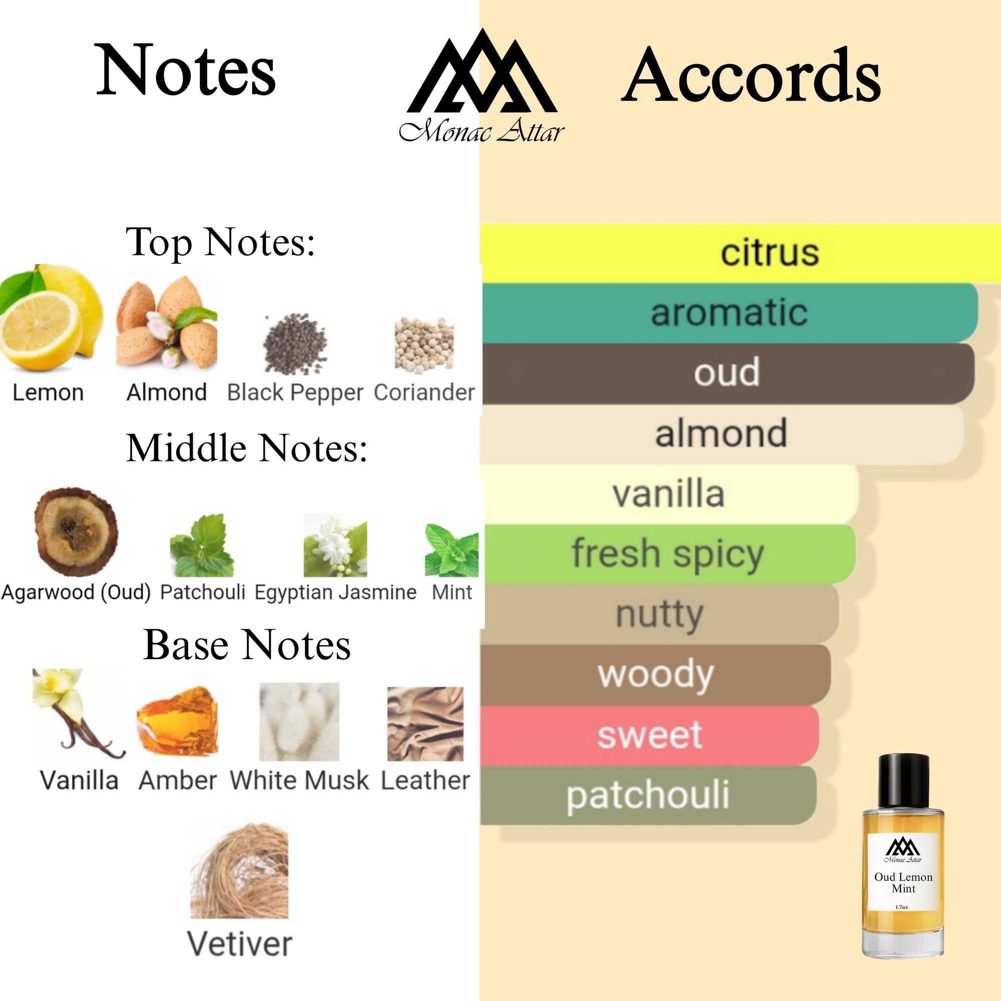 Oud Lemon Mint