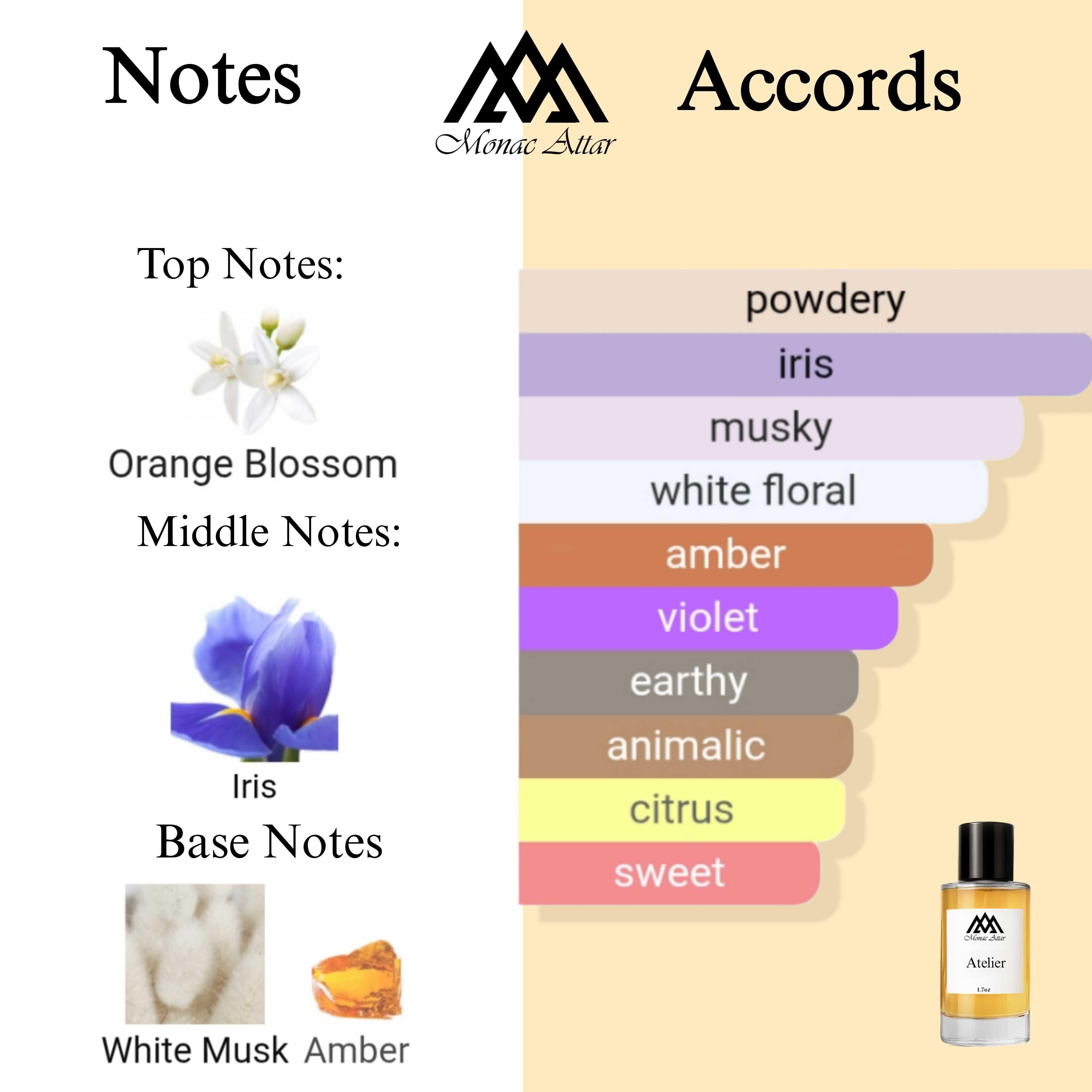 Fragrance notes of Althalia - scent profile inspired by Althalia fragrance