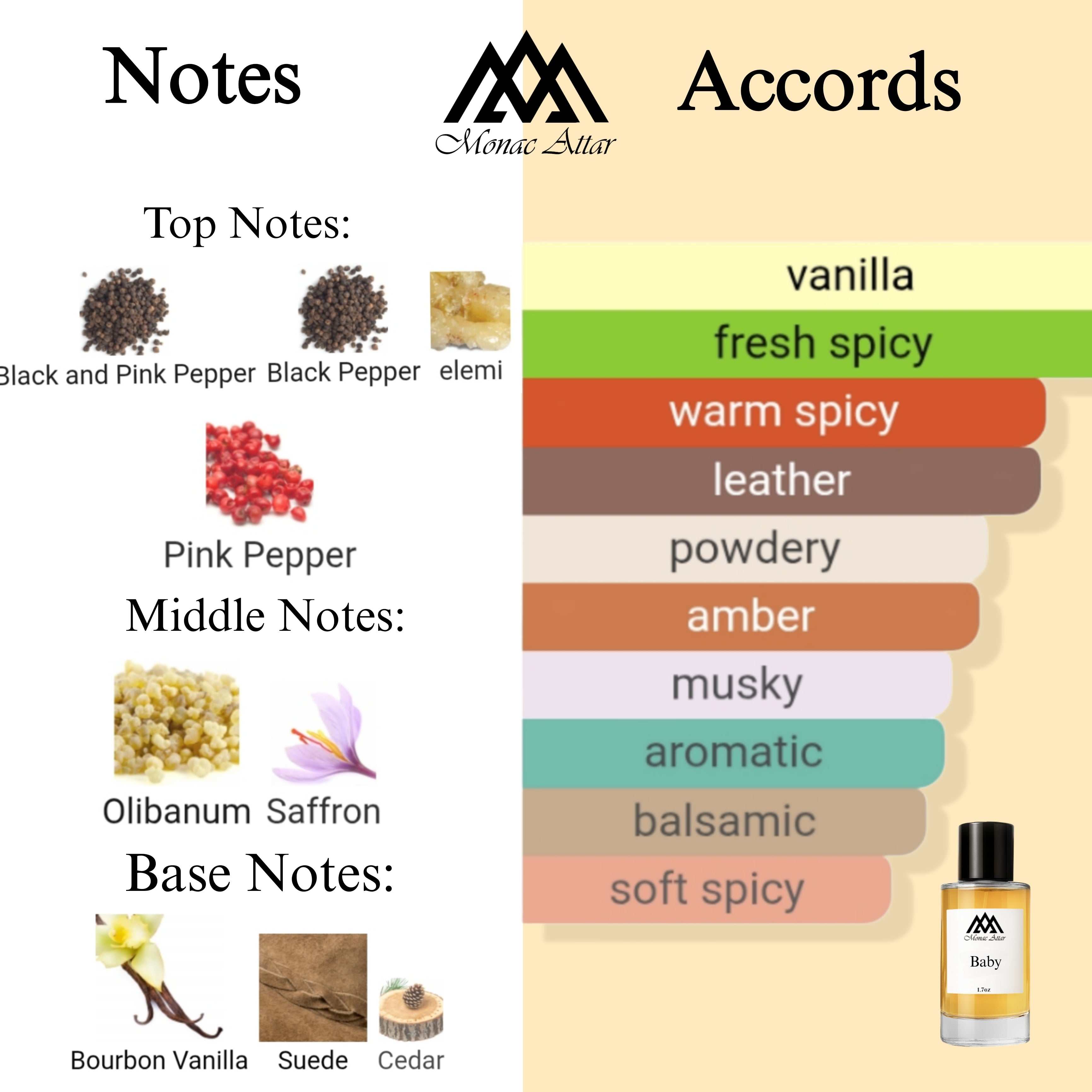 Fragrance notes of Babycat - scent profile inspired by Babycat fragrance