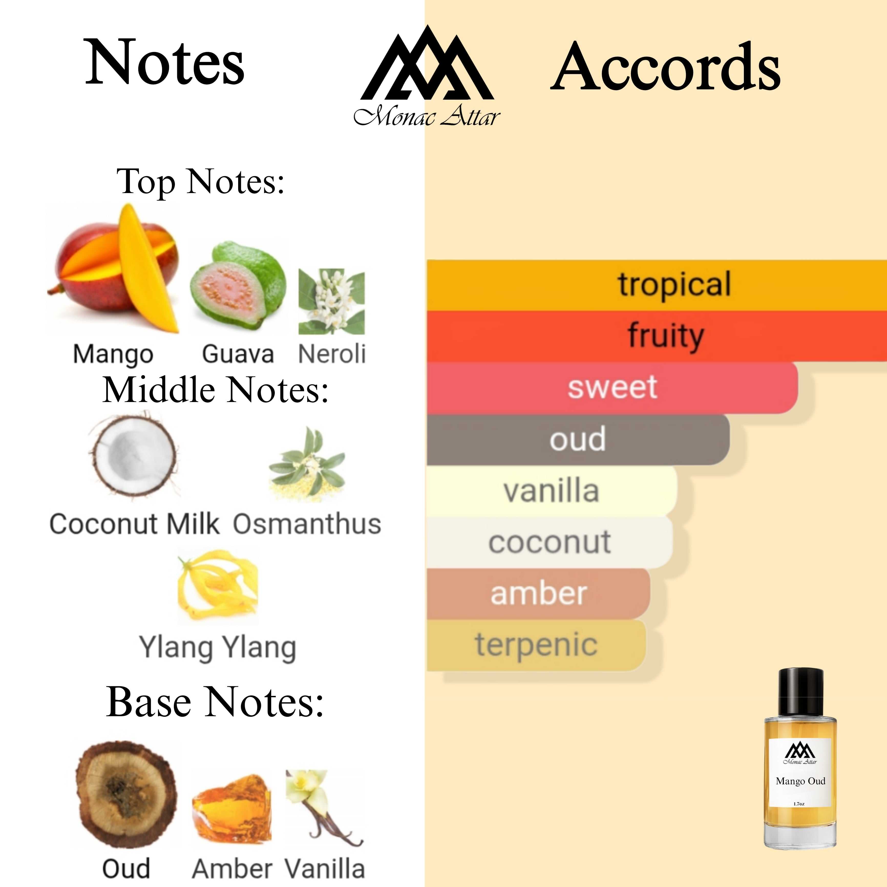 Fragrance notes of Mango Aoud - scent profile inspired by Mango Aoud fragrance