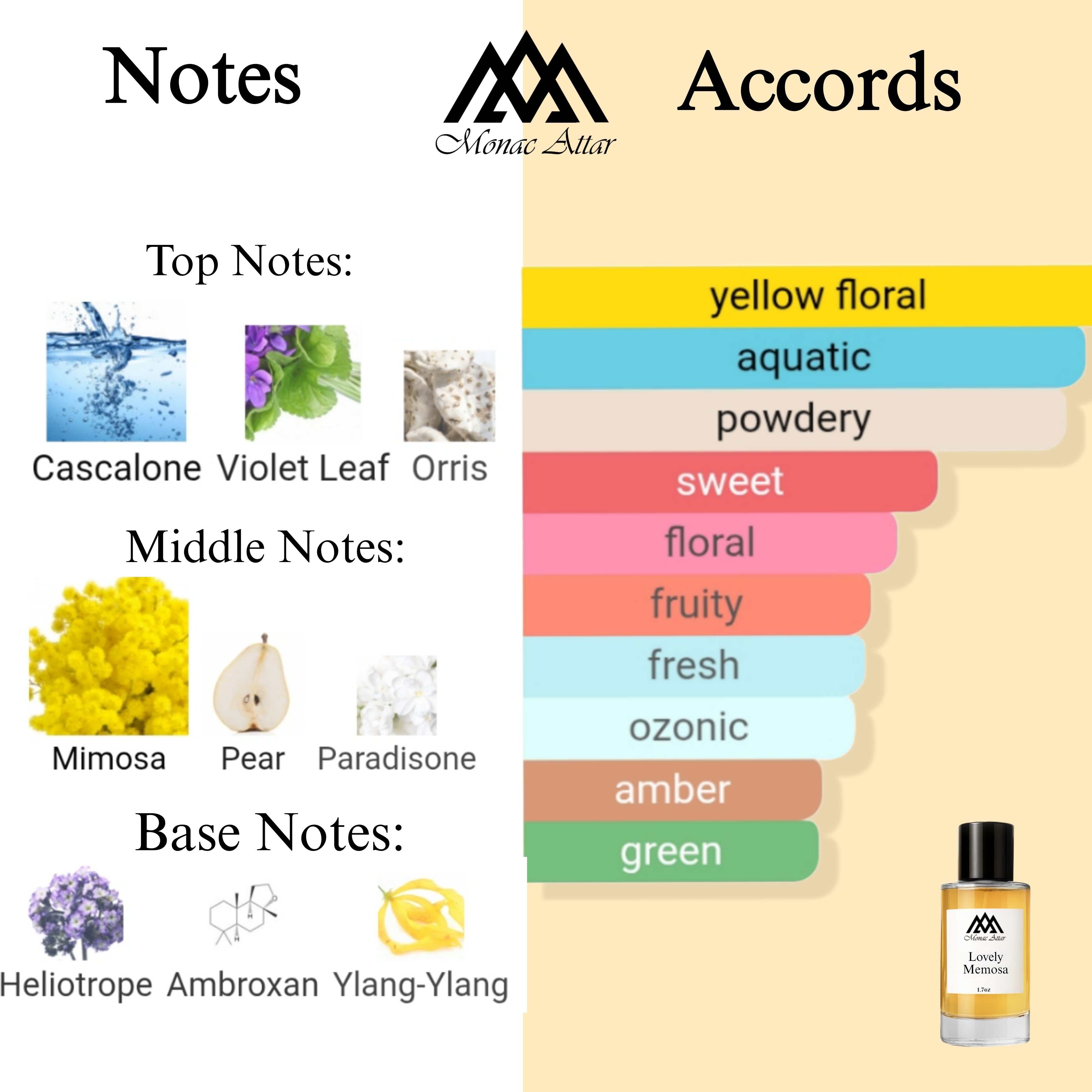 Fragrance notes of Love Mimosa - scent profile inspired by Love Mimosa fragrance