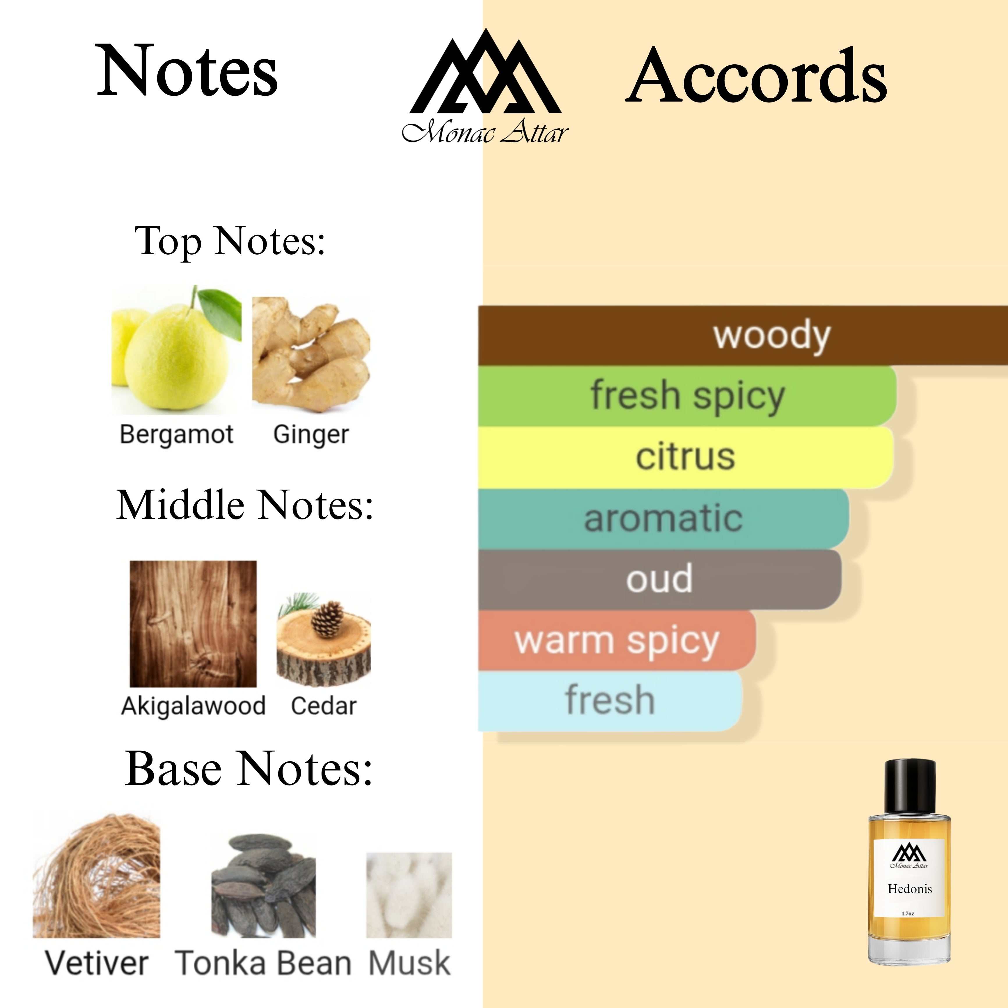 Fragrance notes of Hedonist - scent profile inspired by Hedonist fragrance