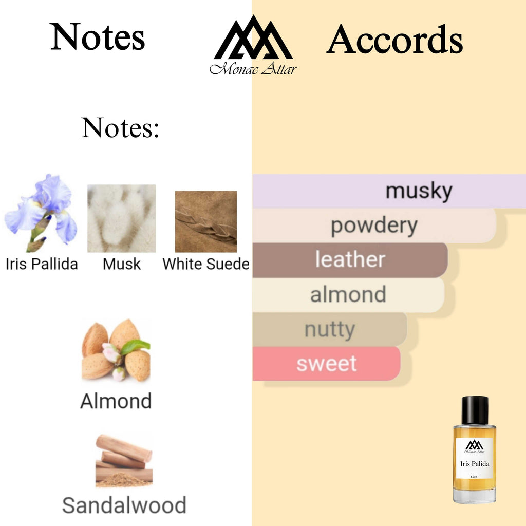Fragrance notes of Iris Pallida - scent profile inspired by Iris Pallida fragrance
