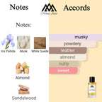 Fragrance notes of Iris Pallida - scent profile inspired by Iris Pallida fragrance