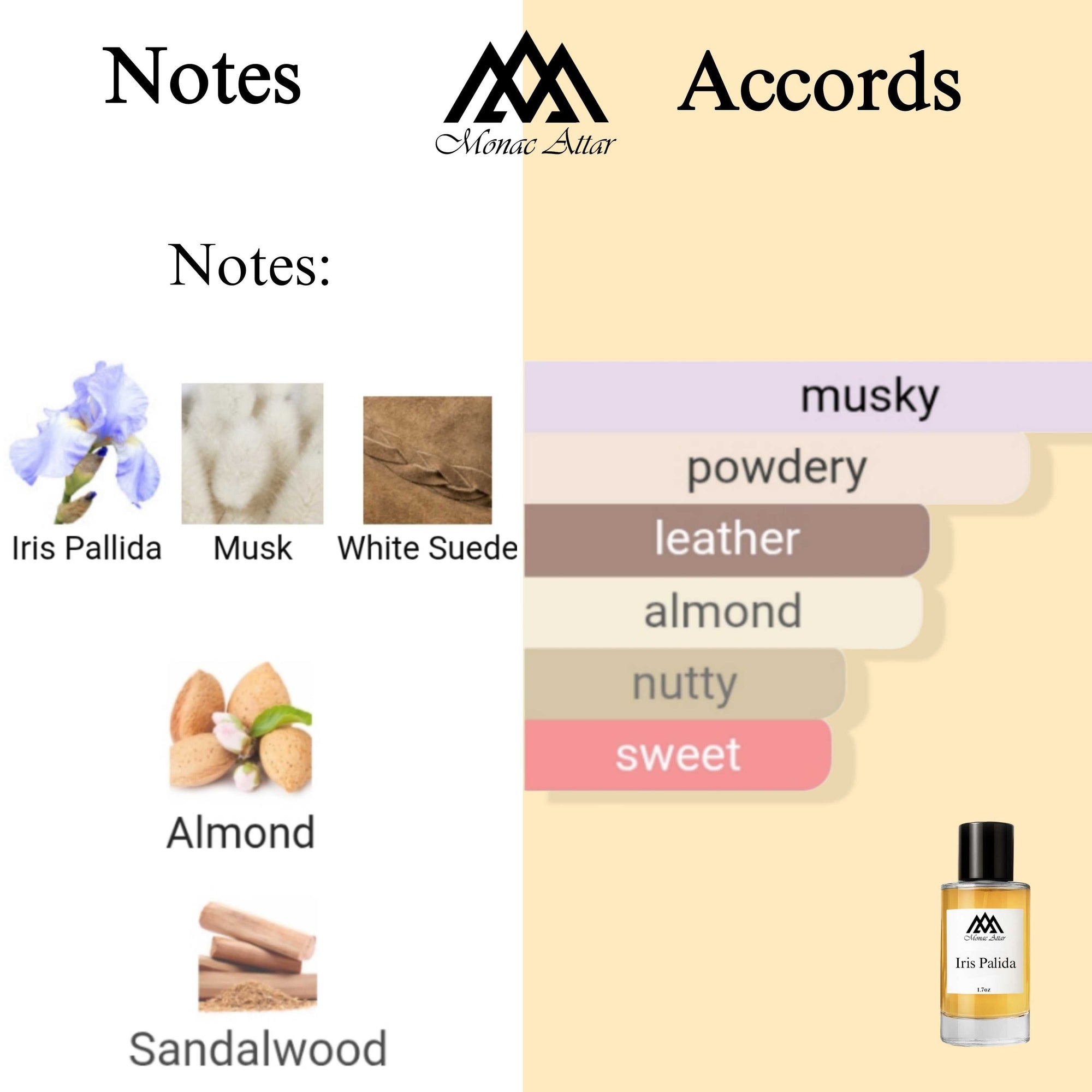 Fragrance notes of Iris Pallida - scent profile inspired by Iris Pallida fragrance