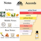 Fragrance notes of Borabora - scent profile inspired by Borabora fragrance