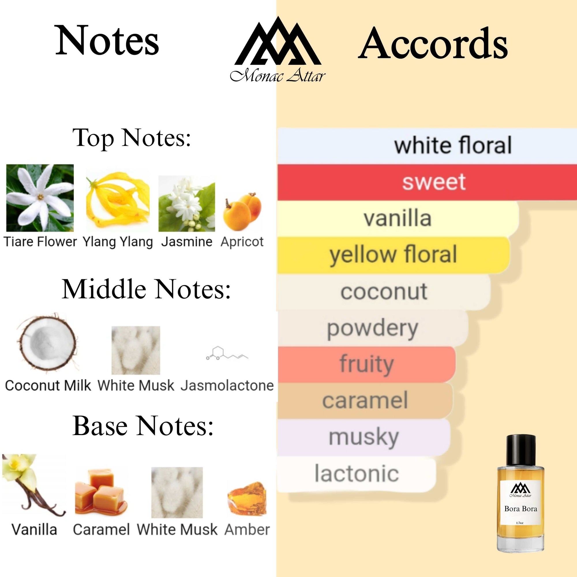 Fragrance notes of Borabora - scent profile inspired by Borabora fragrance