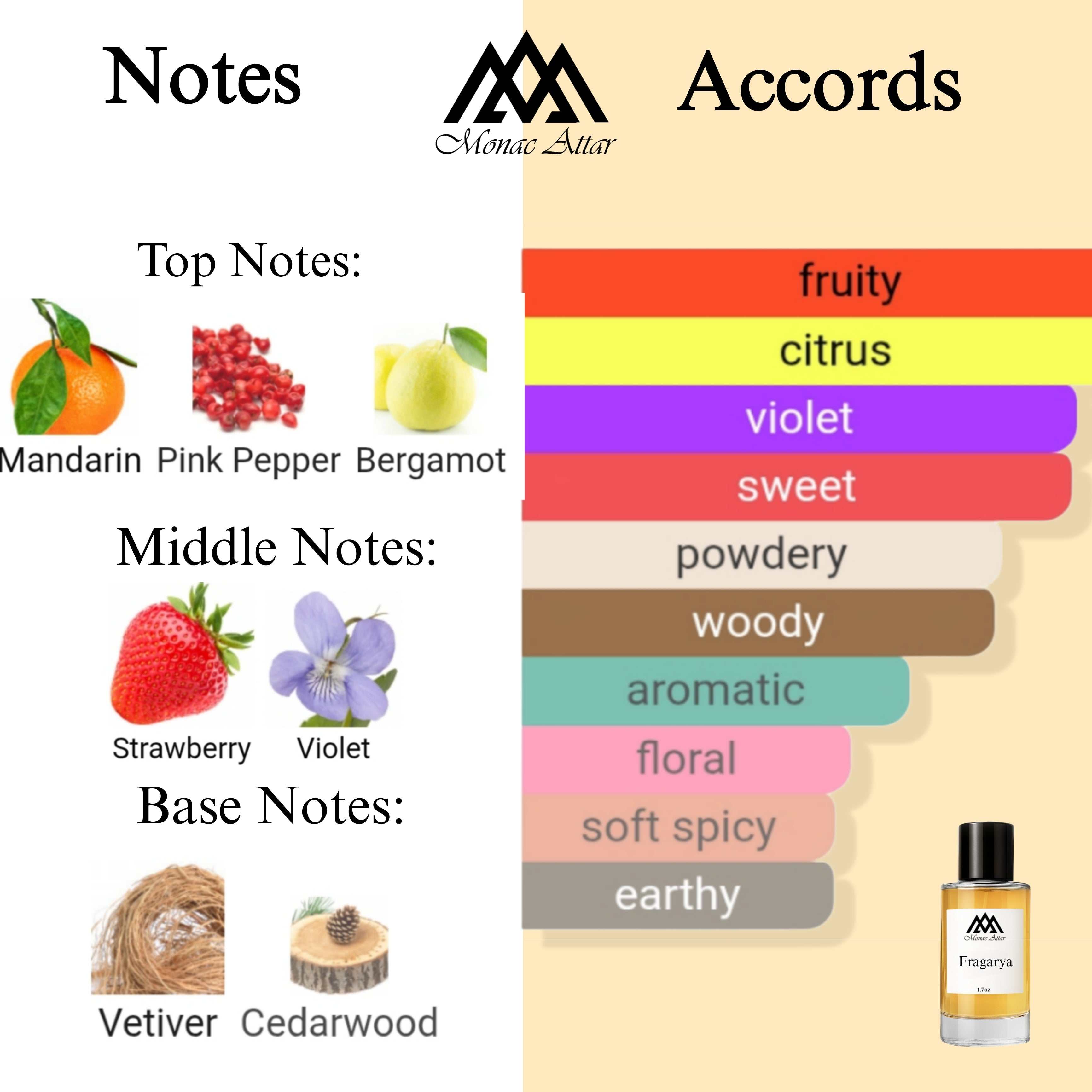 Fragrance notes of Fragaria - scent profile inspired by Fragaria fragrance