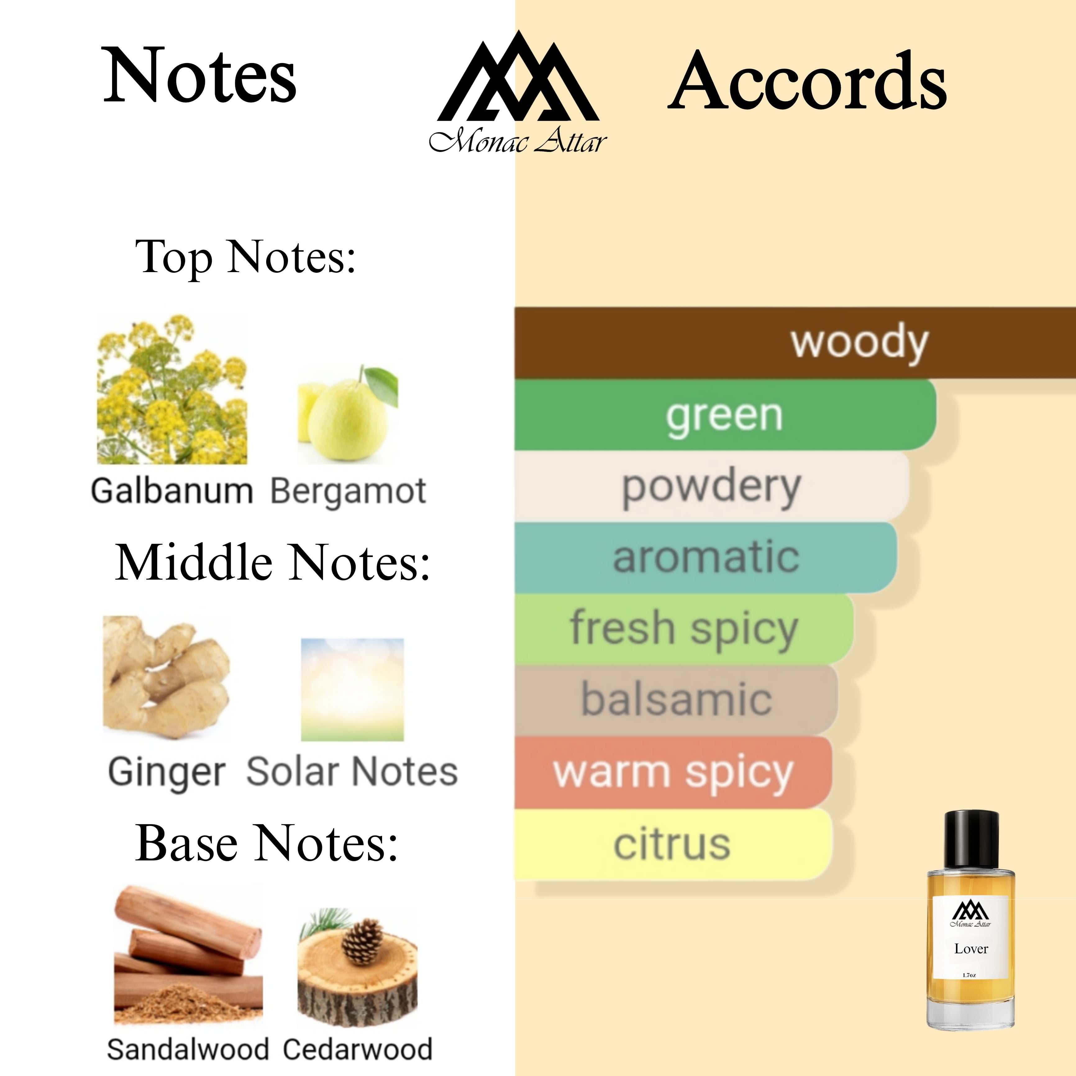 Fragrance notes of Lovers - scent profile inspired by Lovers fragrance