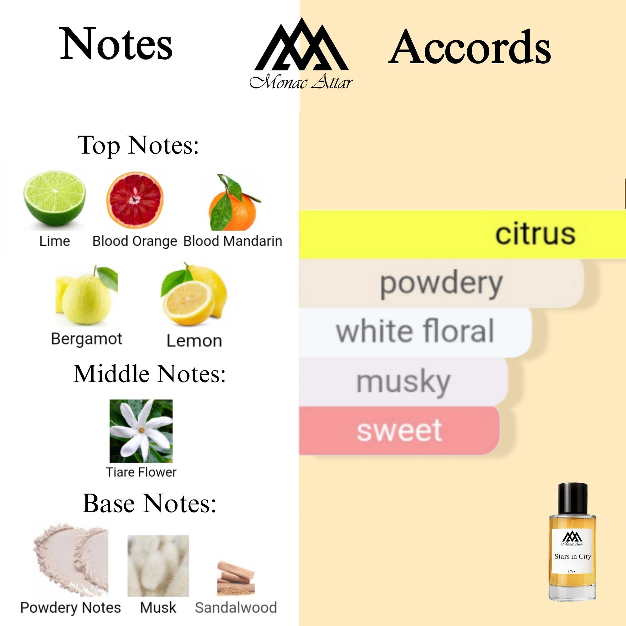Fragrance notes of City of Stars - scent profile inspired by City of Stars fragrance