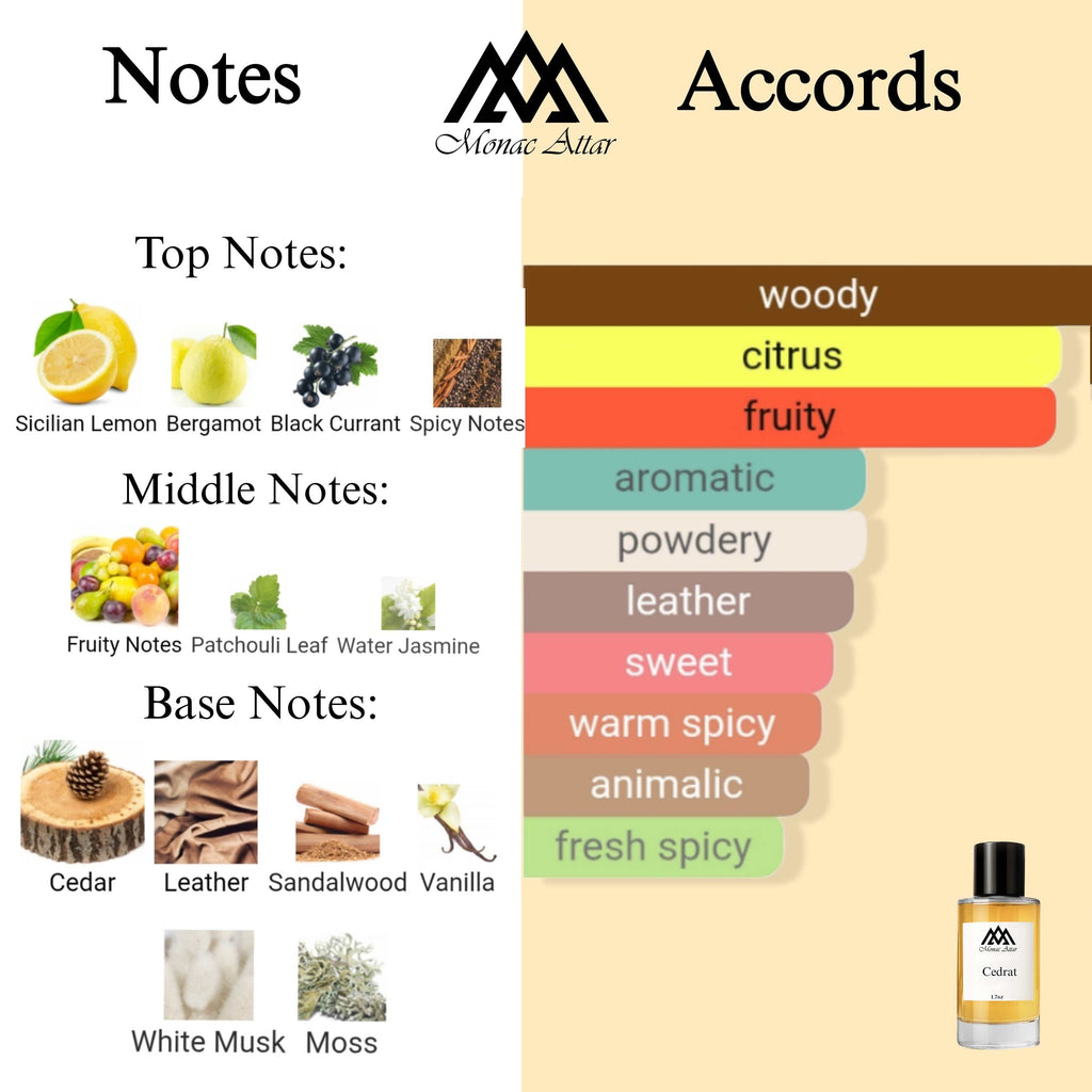 Fragrance notes of  - scent profile inspired by  fragrance