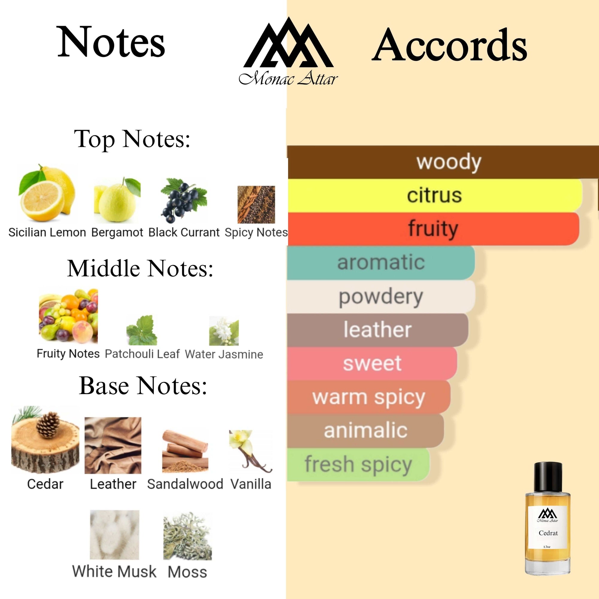 Fragrance notes of  - scent profile inspired by  fragrance