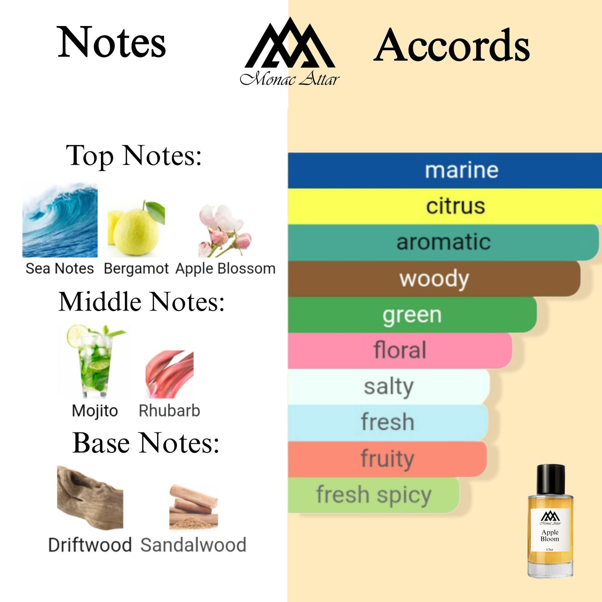Fragrance notes of Crab Apple Blossom - scent profile inspired by Crab Apple Blossom fragrance