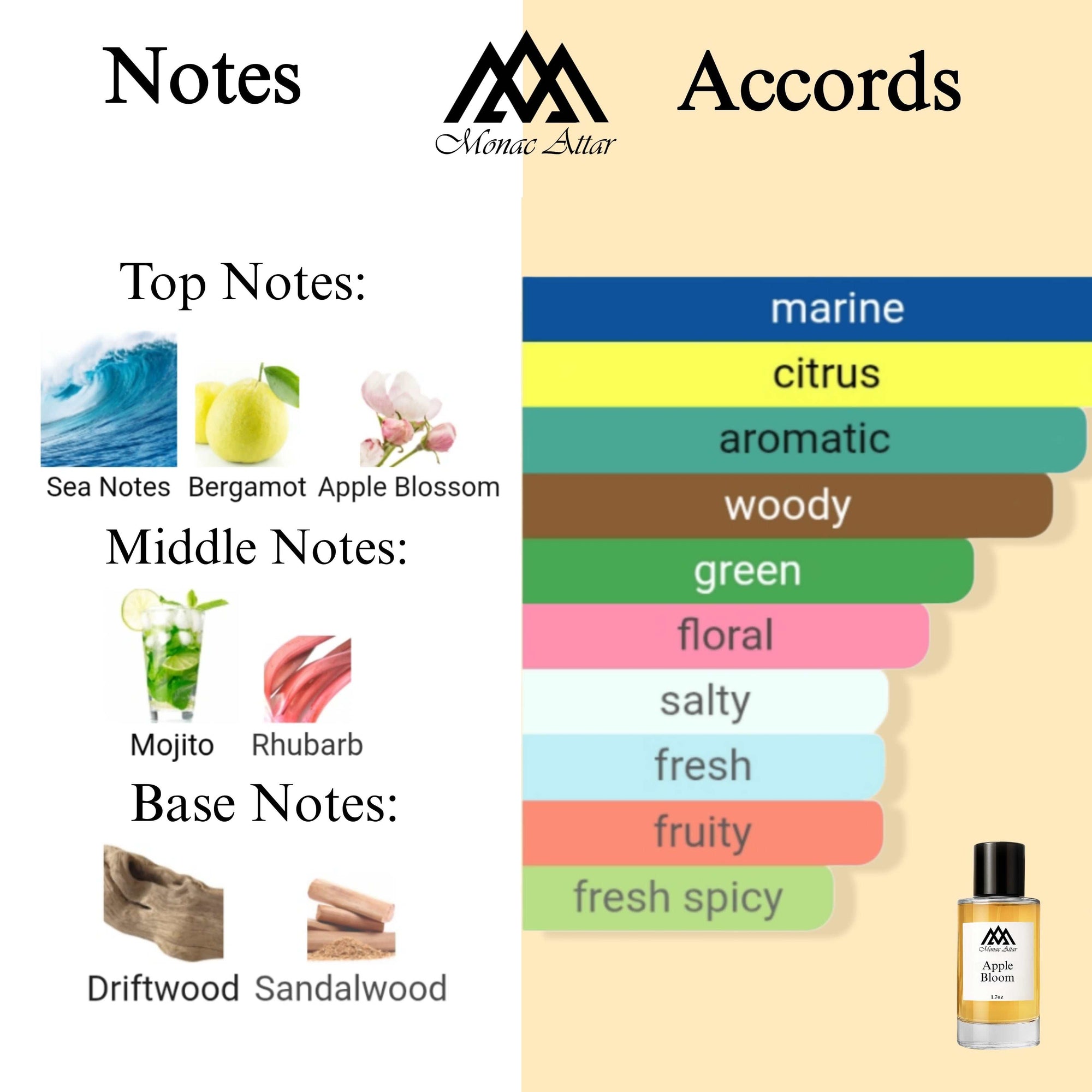 Fragrance notes of Crab Apple Blossom - scent profile inspired by Crab Apple Blossom fragrance