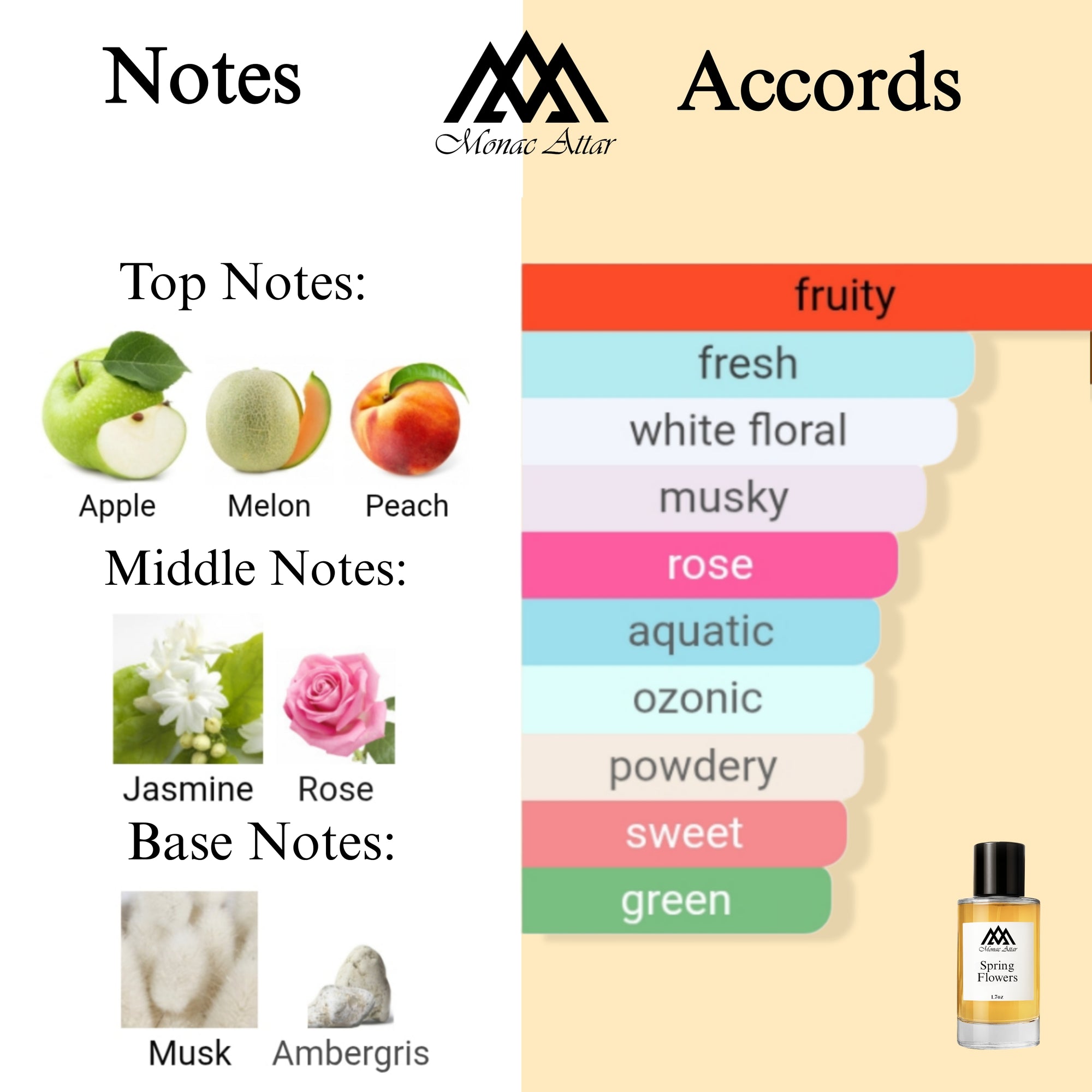 Fragrance notes of Spring Flower - scent profile inspired by Spring Flower fragrance
