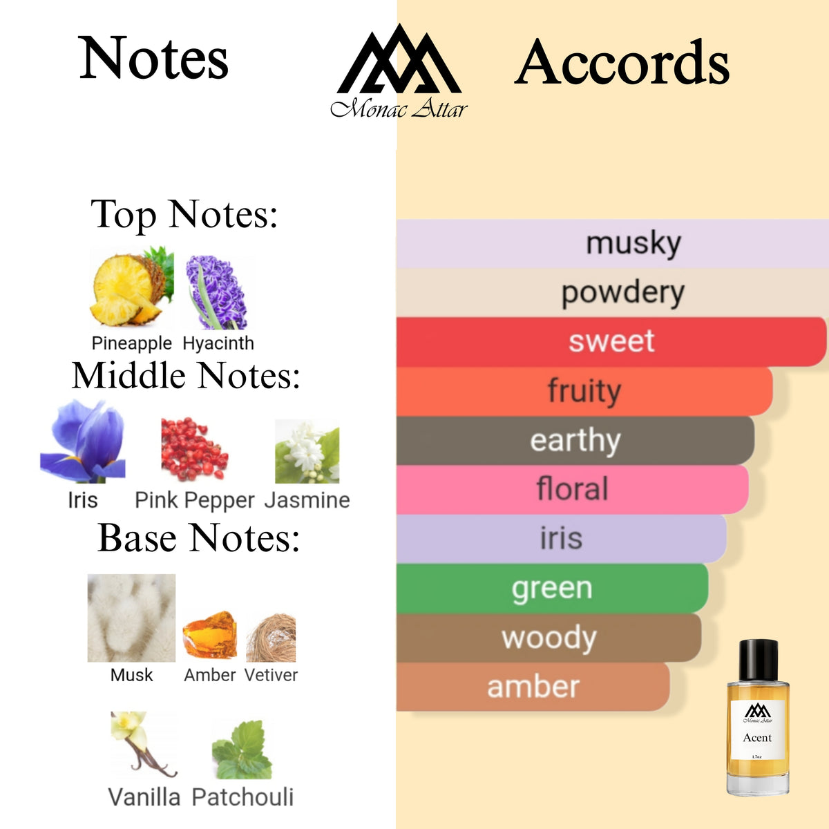 Fragrance notes of Accento - scent profile inspired by Accento fragrance