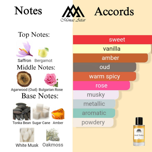 Fragrance notes of  - scent profile inspired by  fragrance