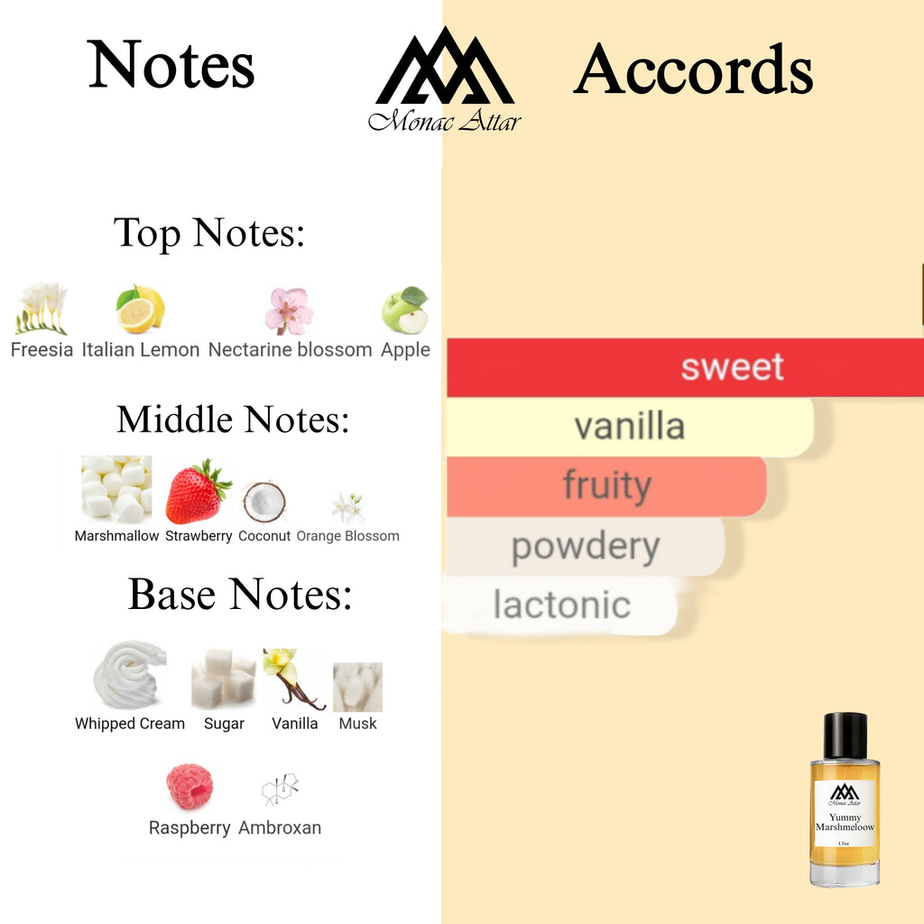 Fragrance notes of Yum Boujee Marshmallow 81 - scent profile inspired by Yum Boujee Marshmallow 81 fragrance