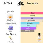 Fragrance notes of La Belle Flur Terrible - scent profile inspired by La Belle Flur Terrible fragrance